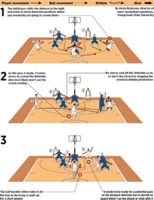 How to Get Better at Defense in Basketball and the Intricate Art of Anticipating Your Opponent's Moves