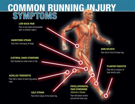 pain in calves when running: Exploring Various Factors Behind This Common Runner's Dilemma